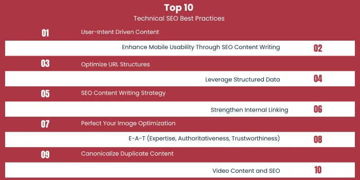 Content Writing